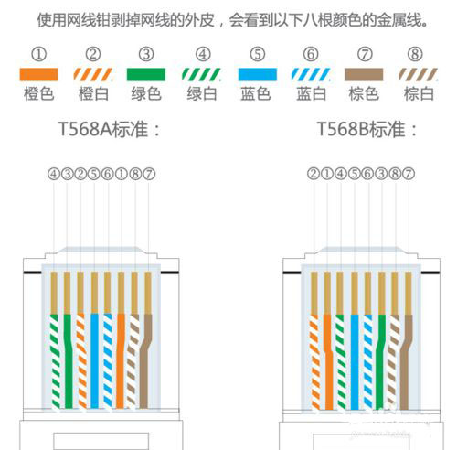 水晶头制作