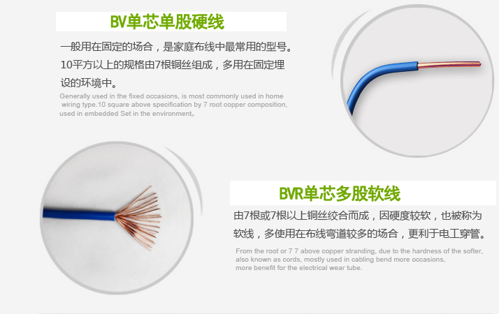 BV线