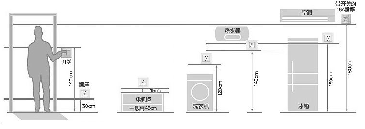 西门子插座