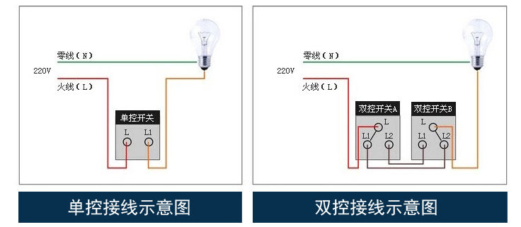 插座