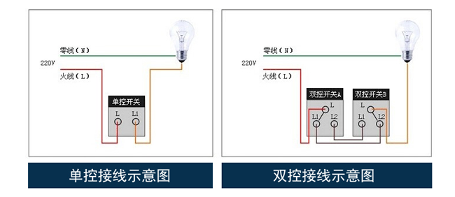 电源插座