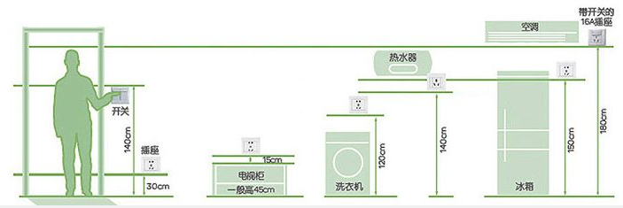 开关插座