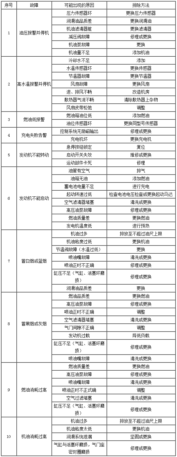 发电机组