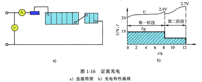 蓄电池