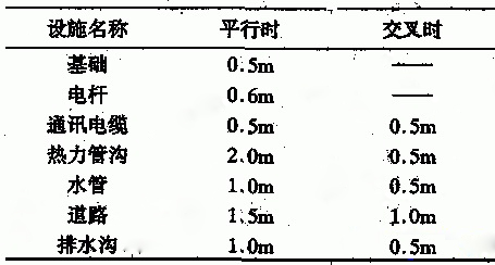路灯电缆