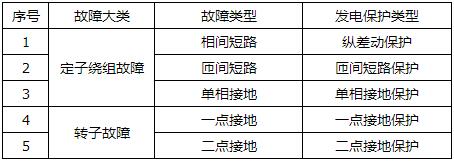 发电机