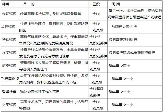 交流输电线路