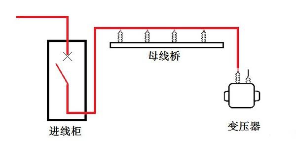 高压开关柜