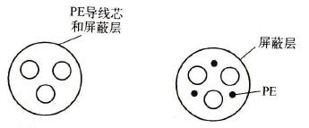 变频器