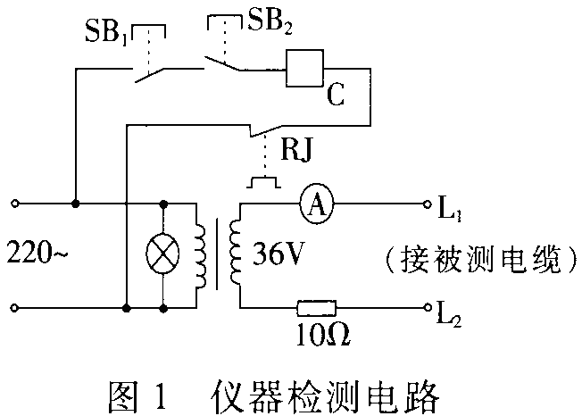 电缆