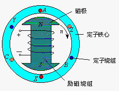发电机