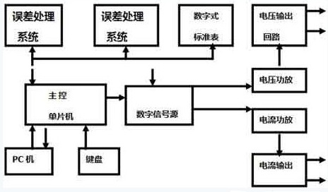 电能表