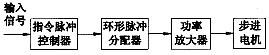 步进电机