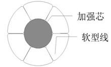 架空绝缘电缆