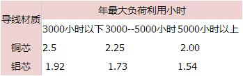 高压电缆