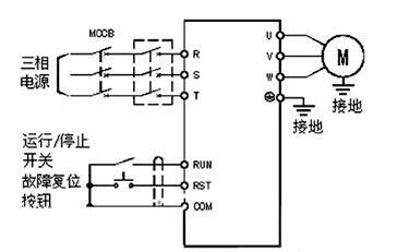 变频器