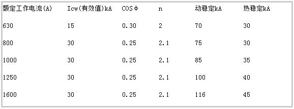 母线槽