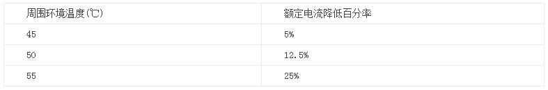 电动机