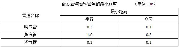 照明线路