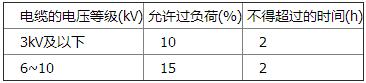 电缆线路
