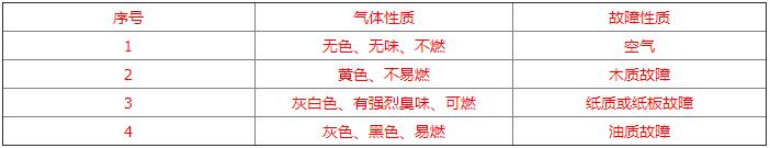 变压器