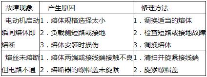 低压熔断器