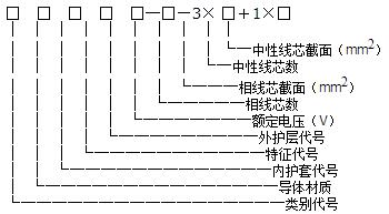 导线